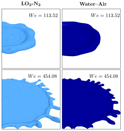 Comparison of cryogenic and non-cryogenic droplet rebound on solid surface at different Weber numbers