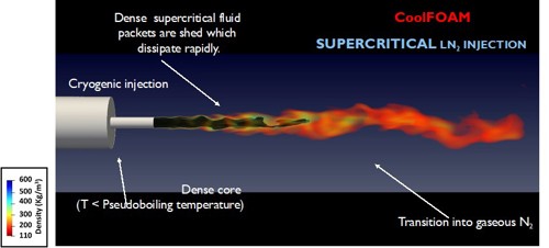 Example of CoolFOAM application of sub-critical LN2 injected into supercritical ambient