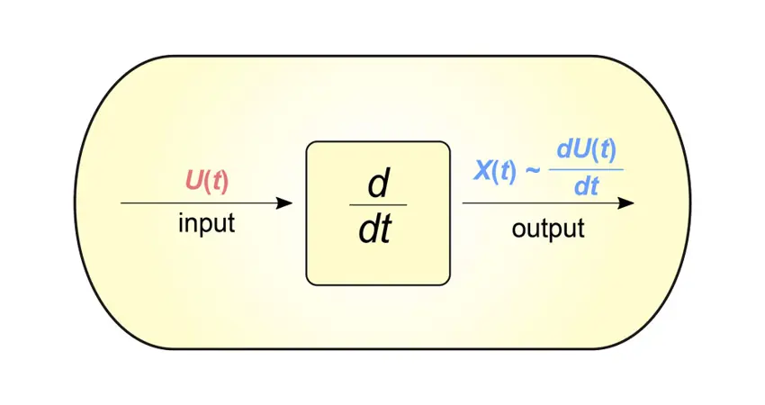 Differentiator Cell
