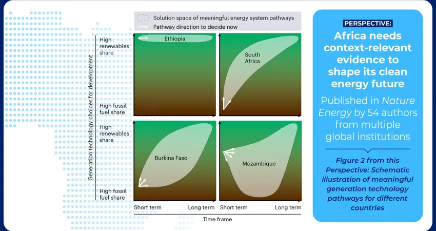 Africa led energy narratives illustration
