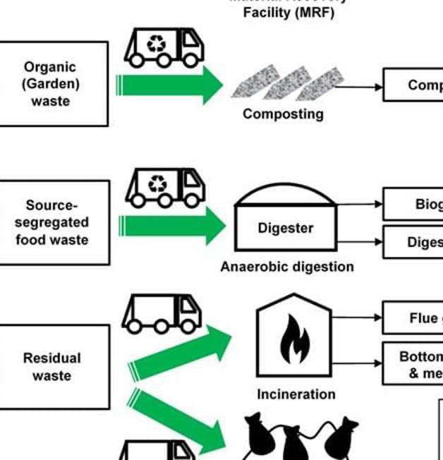 Waste Management In England - diagram