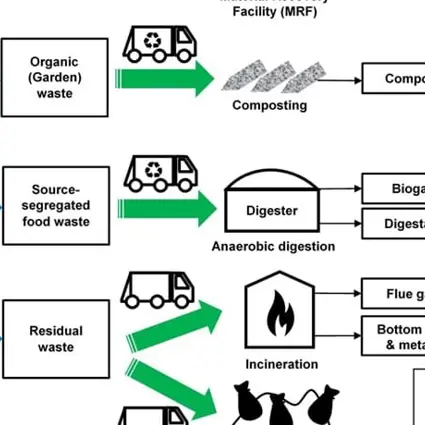 Waste Management In England - diagram