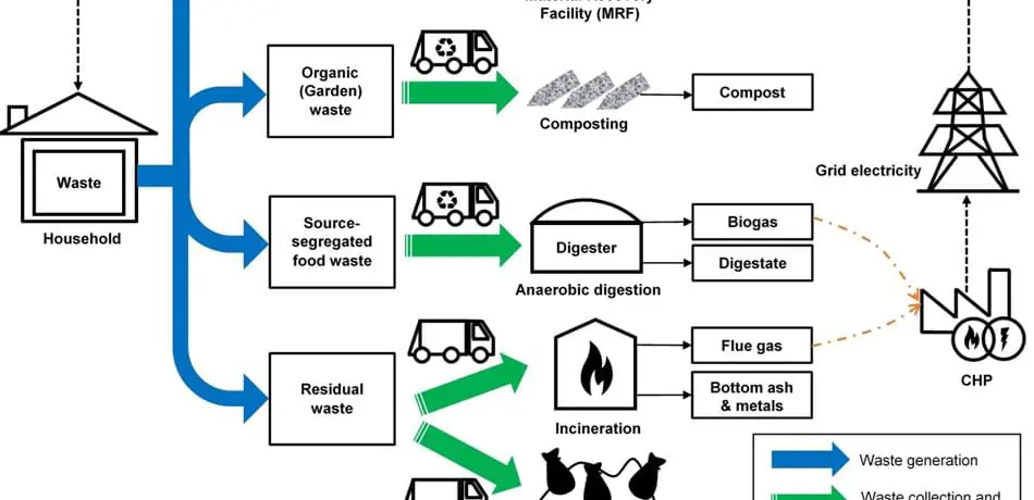 Waste Management In England - diagram