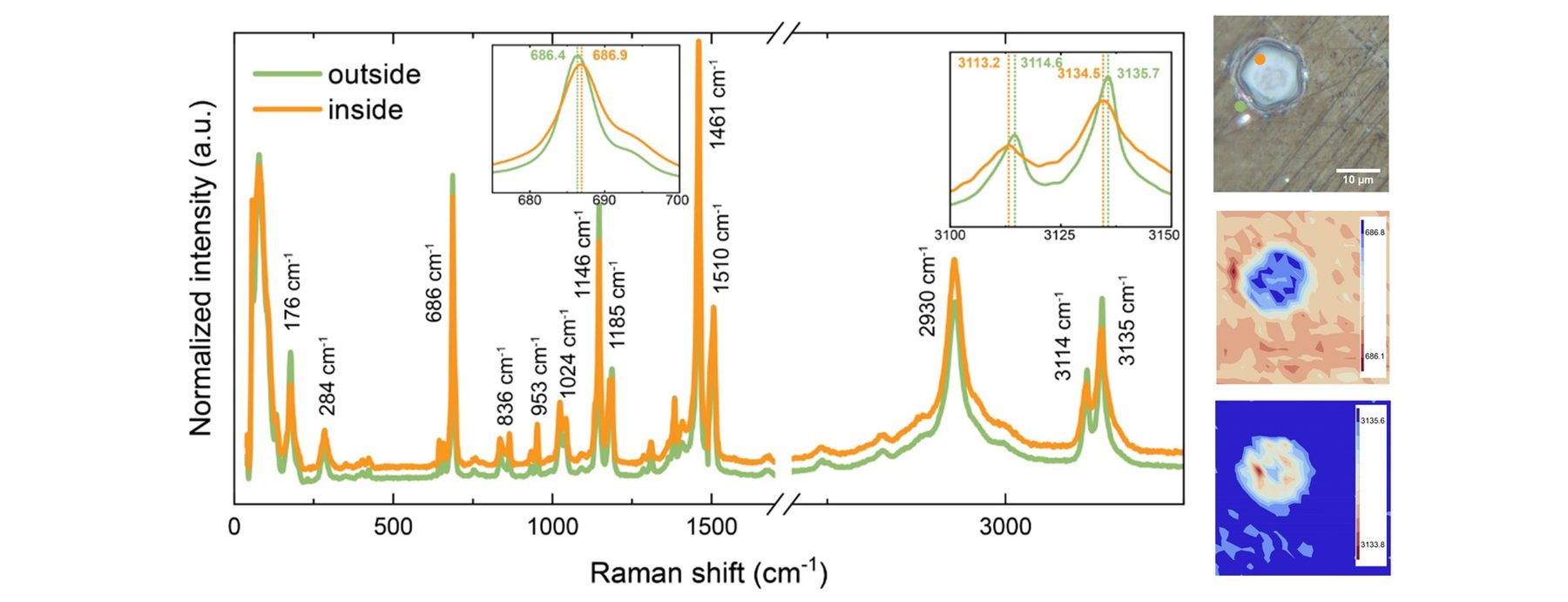 Raman Spectroscopy, OIMS Research Facility, Department of Engineering ...