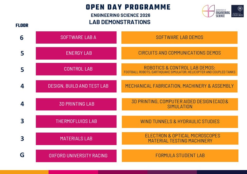 Lab demonstrations at the Department of Engineering Science at Oxford Open Day 1st July 2026