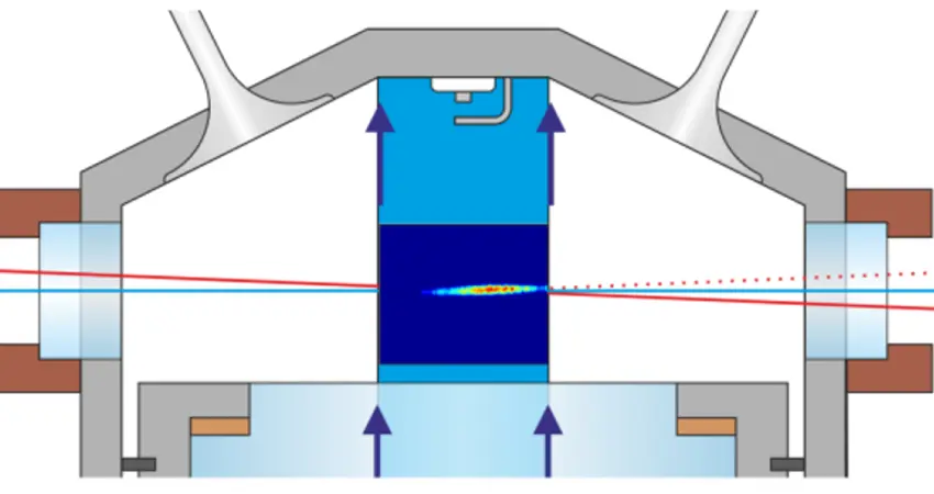 Research paper diagram on Cycle-to-cycle variation analysis of Two-Colour PLIF temperature measurements calibrated with Laser Induced Grating Spectroscopy in a firing GDI engine