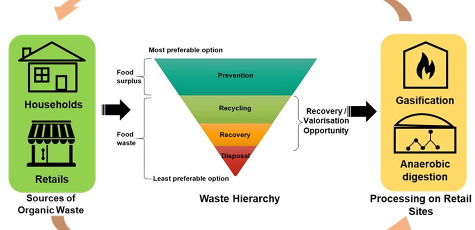 An Integrated Resource Recovery Strategy to Promote Circular Economy in ...