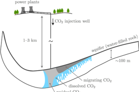 Chart showing power plants