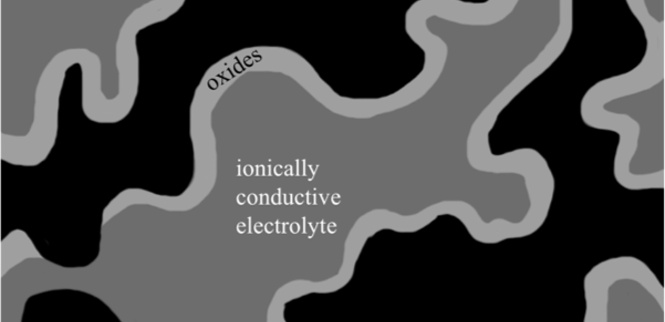 Porous Electrode