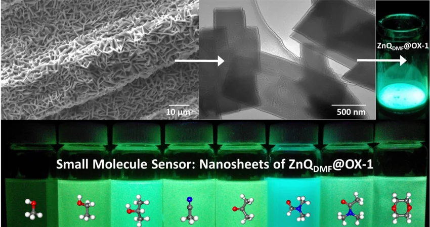 Technology that senses and responds to light and chemicals, changing colour depending on the substance detected