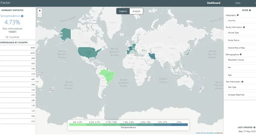 Interactive dashboard of SeroTracker showing new antibody test results from across the world on a given day