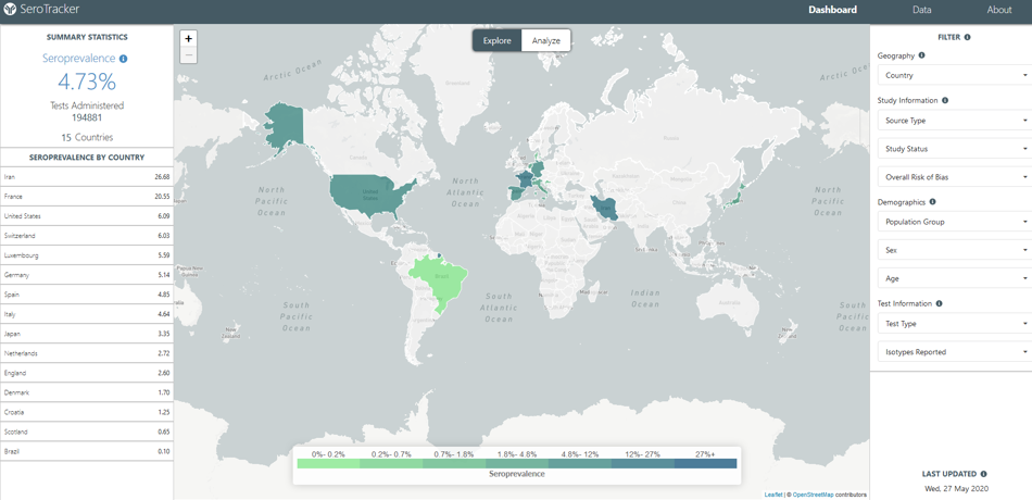 Interactive dashboard of SeroTracker showing new antibody test results from across the world on a given day