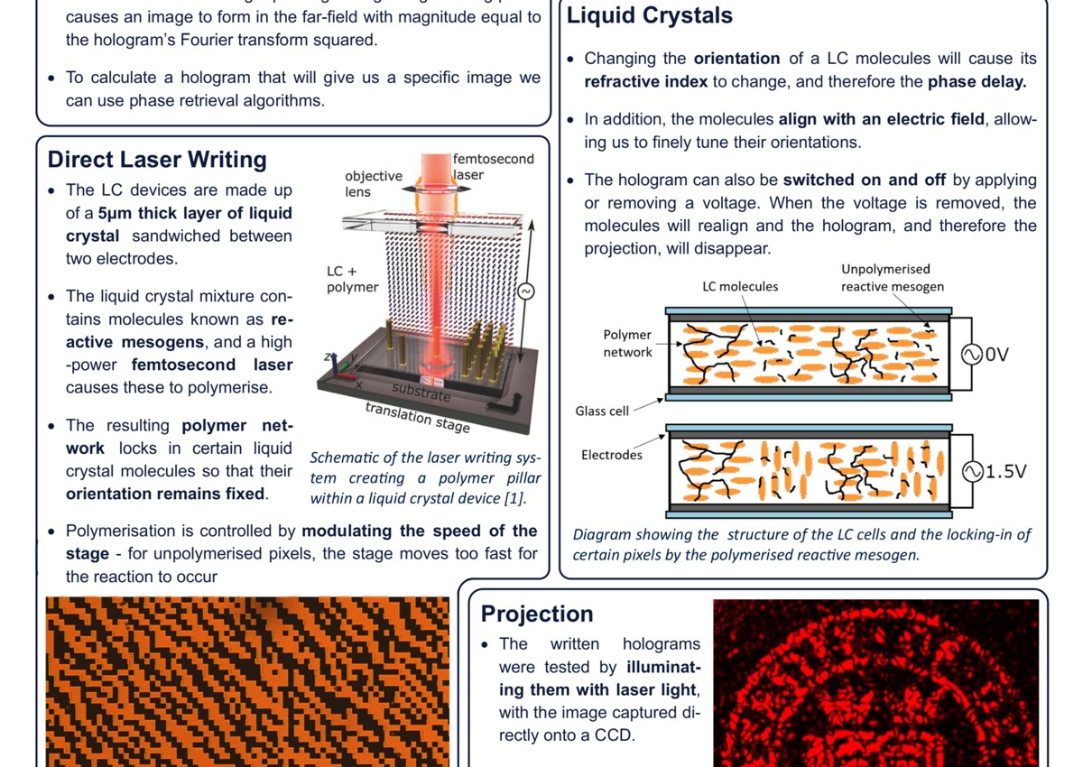 Poster of Phase Retrieval Algorithms for Direct Laser Writing of Holograms in Liquid Crystals, for illustration only