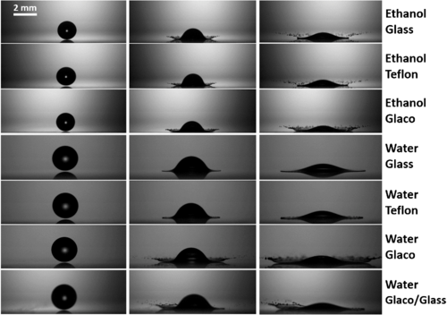 Ultra-high speed cameras and high-resolution numerical simulations reveal the underlying secrets behind the dynamics of splashing