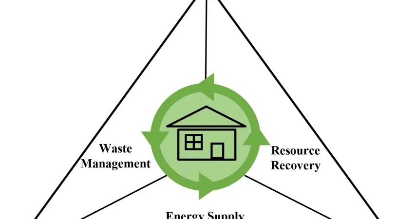 Systems Thinking Trilateral