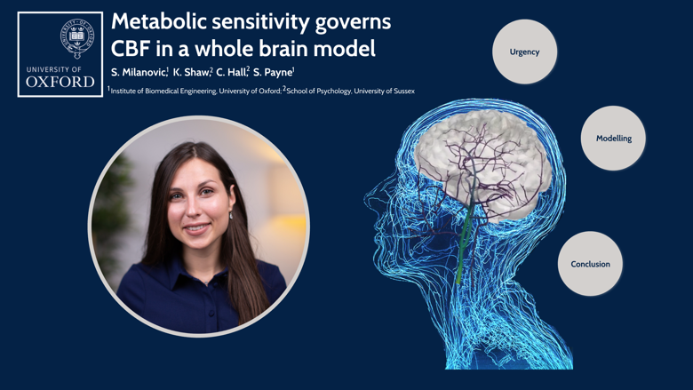 Title slide of Selena Milanovic's presentation, "Metabolic sensitivity governs CBF in a whole brain model"