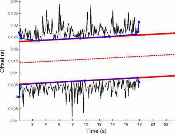 Ticysync graph. 