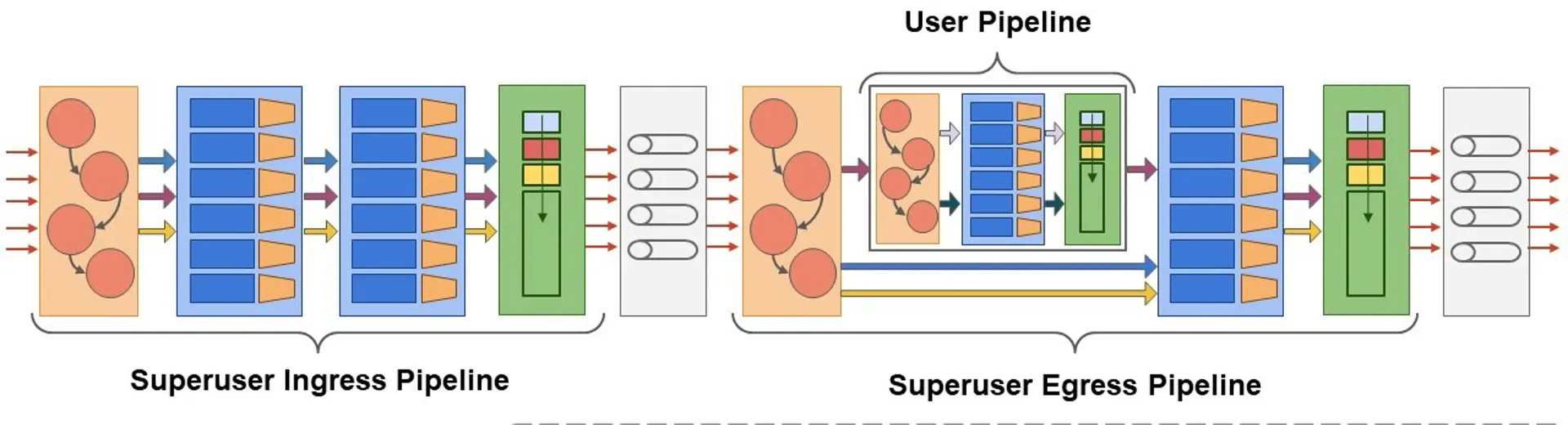 MTPSA Architecture