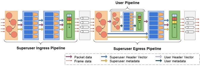 MTPSA Architecture