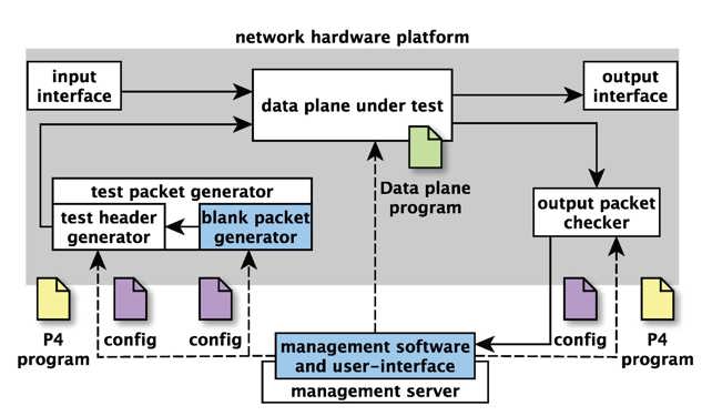 PTA Architecture