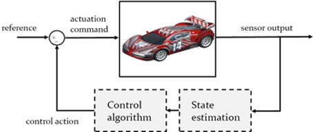 Car control system