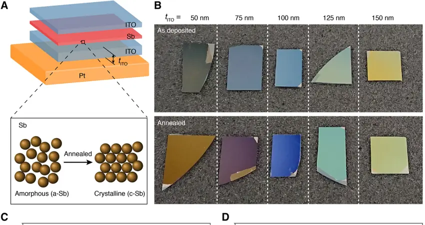 Switchable reflective stacks using ultrathin-film Sb. Sb is a reversible and stable optical phase-change material.