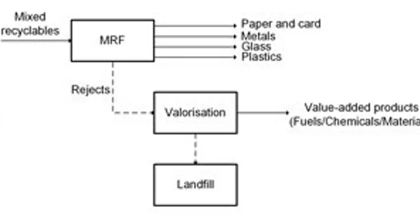 integrated system flowchart