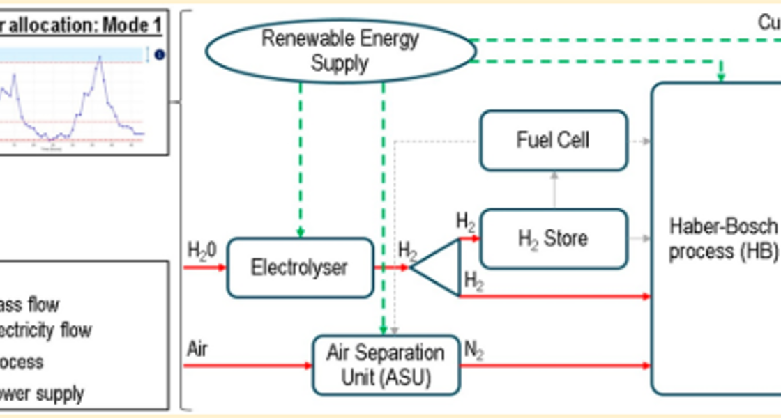 Greenammonia Block Flow Richard