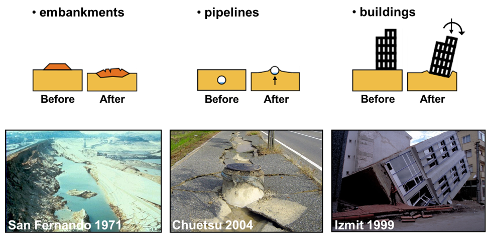 Seismic Soil-Structure Interaction, Geotechnical Engineering