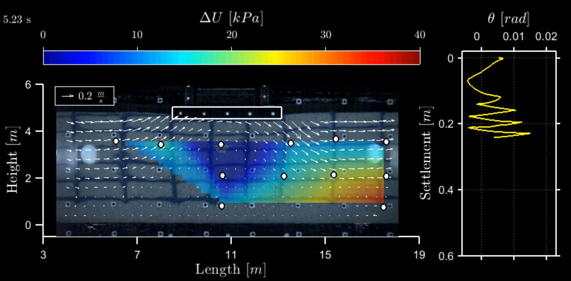 Seismic Soil-Structure Interaction, Geotechnical Engineering