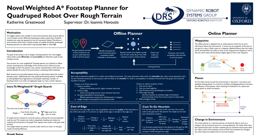 4th Year Project Poster Competition Overall Winner