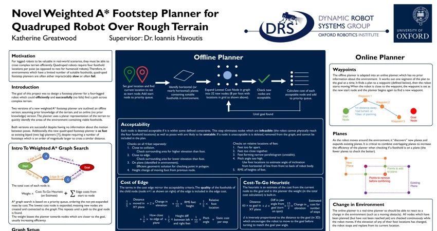 4th Year Project Poster Competition Overall Winner