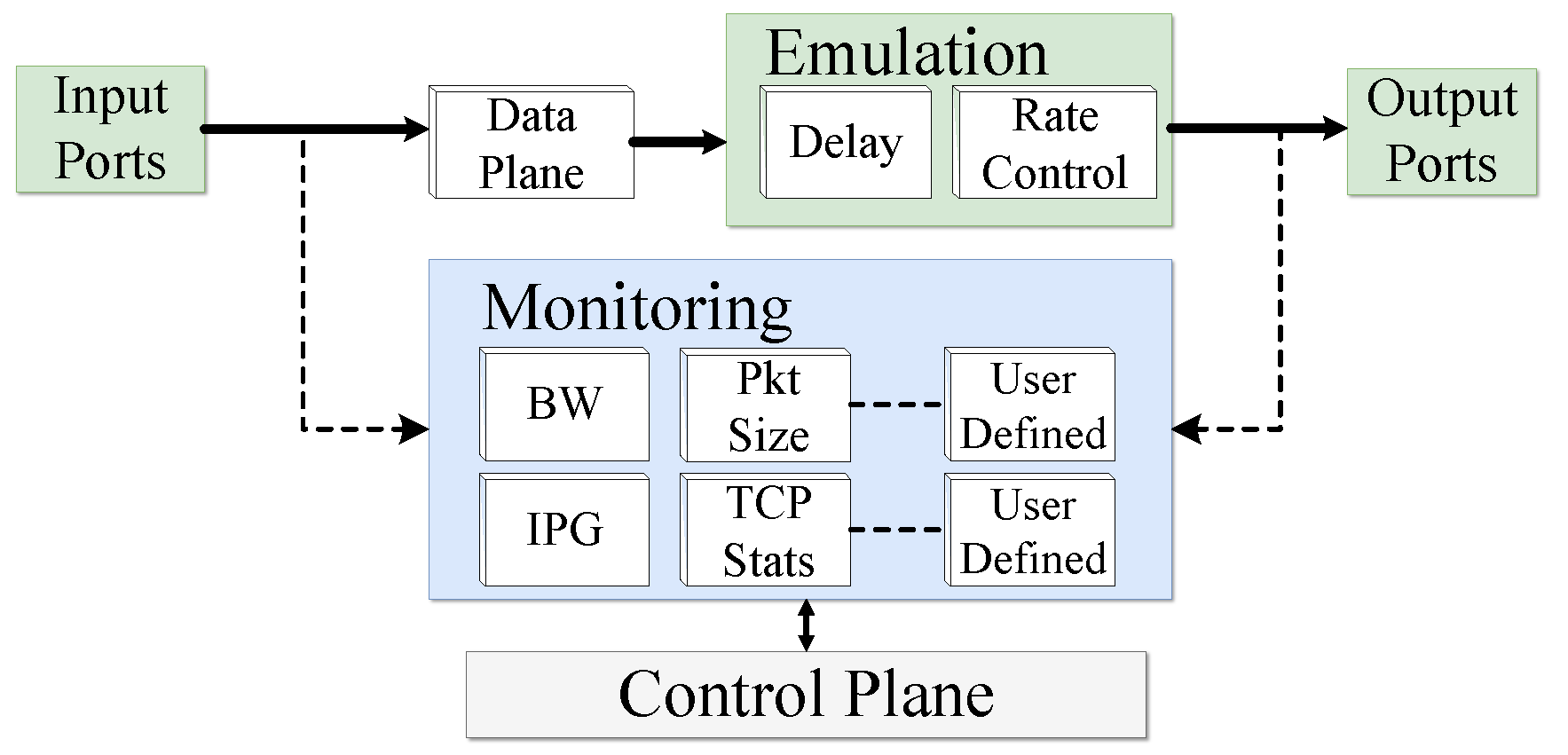 NRG Architecture