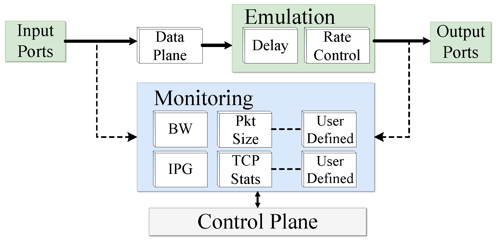 NRG Architecture