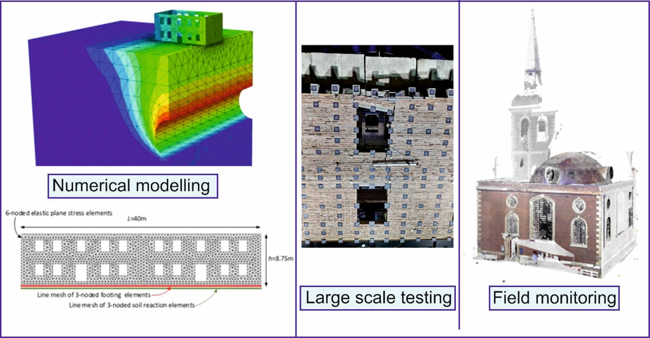 Ground Movements Due To Underground Construction And Impact On The Built Environment