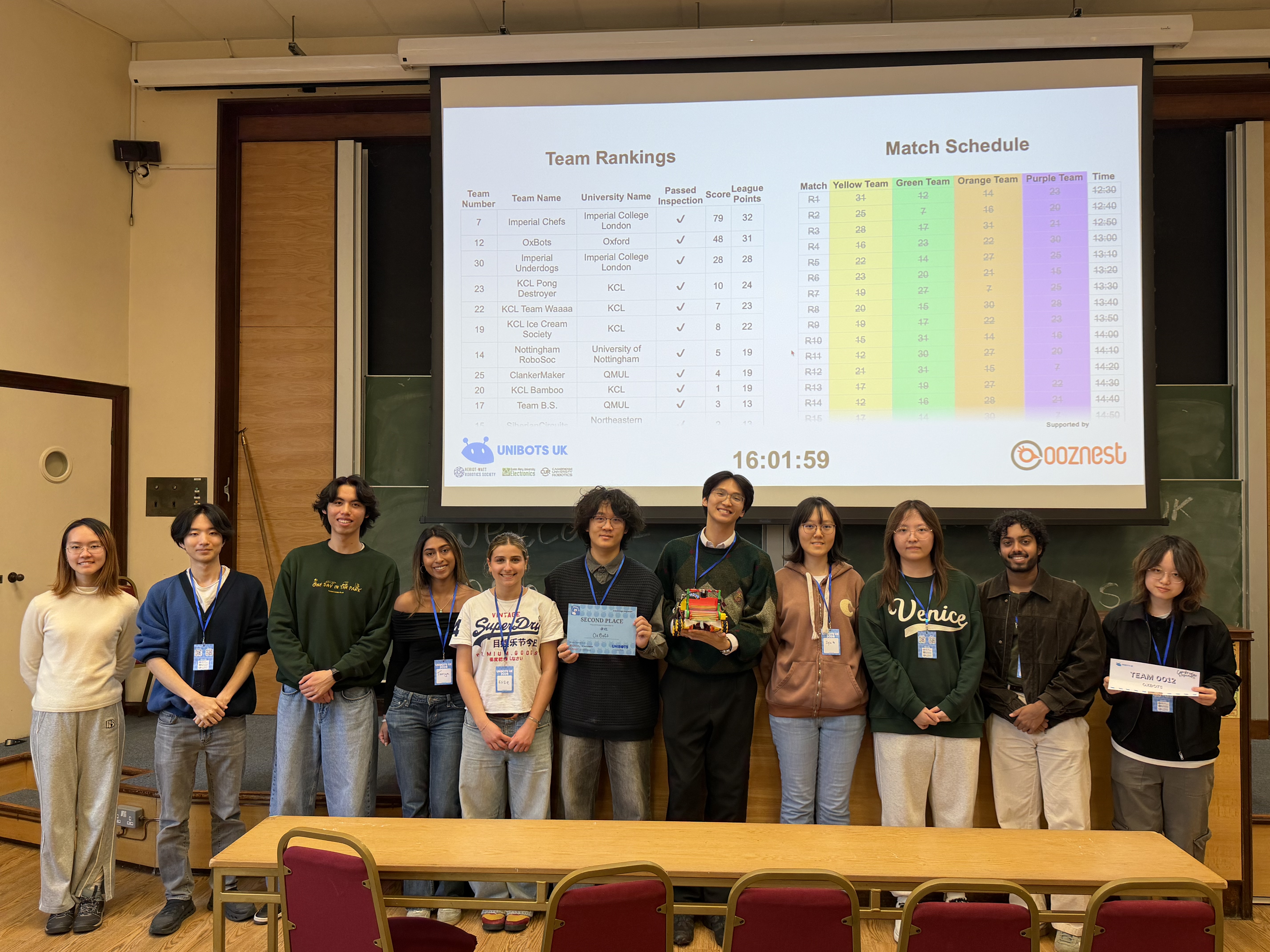 Group of students standing in front of a screen displaying competition rankings, holding a second-place certificate and their robot.