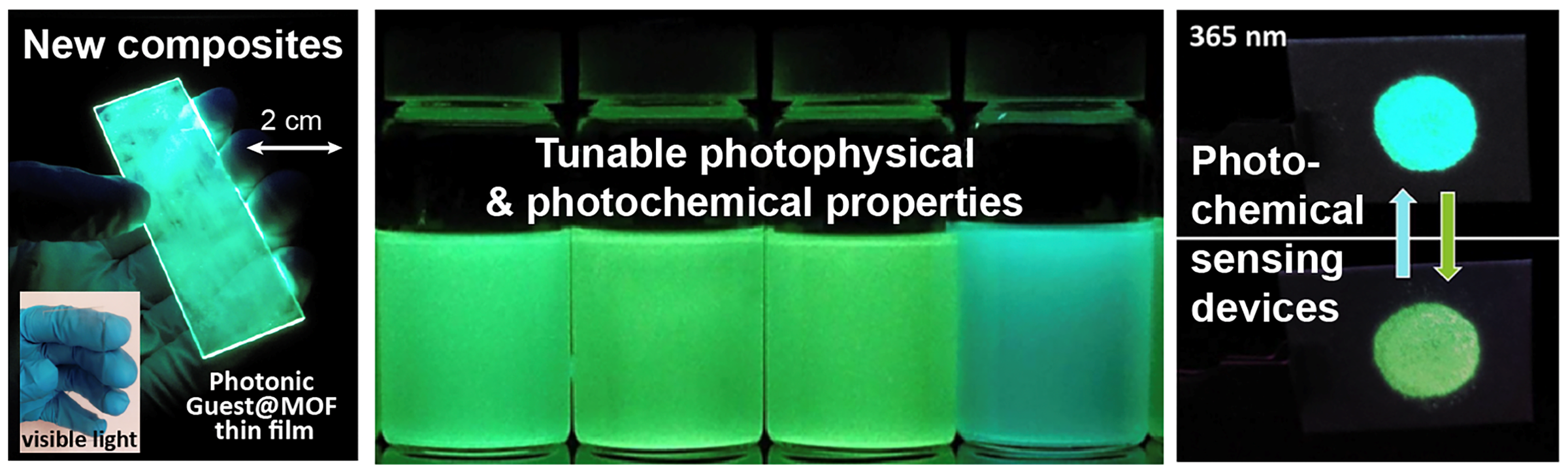 Metal Organic Framework compund technology which senses and responds to light and chemicals