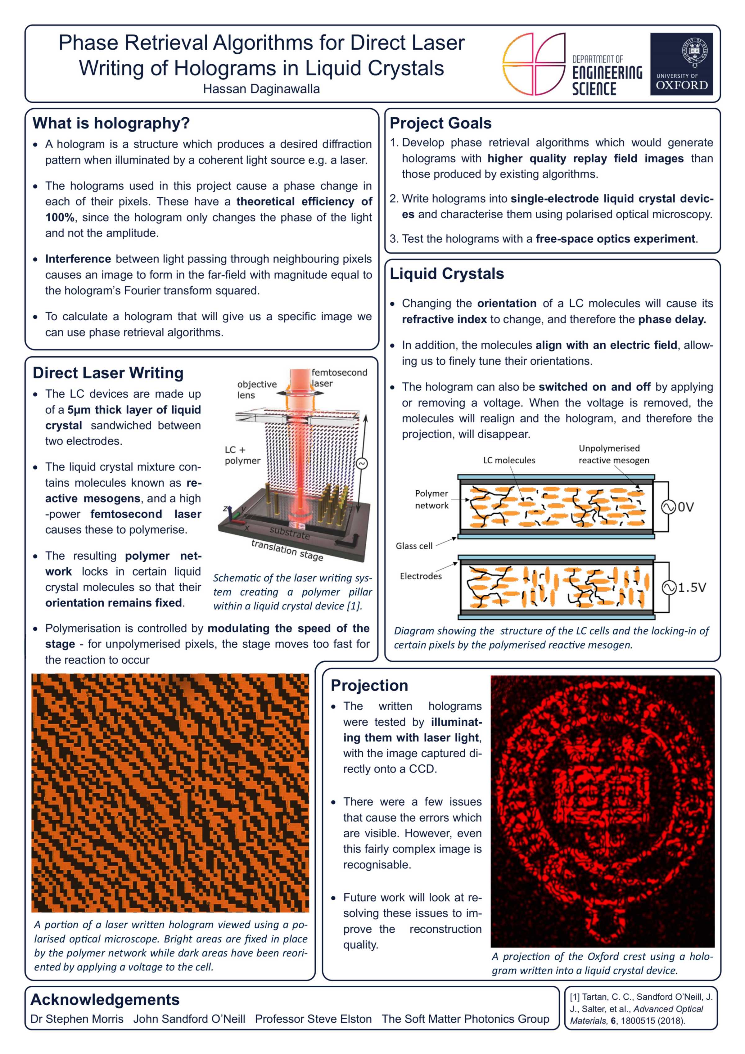 Poster of Phase Retrieval Algorithms for Direct Laser Writing of Holograms in Liquid Crystals, for illustration only