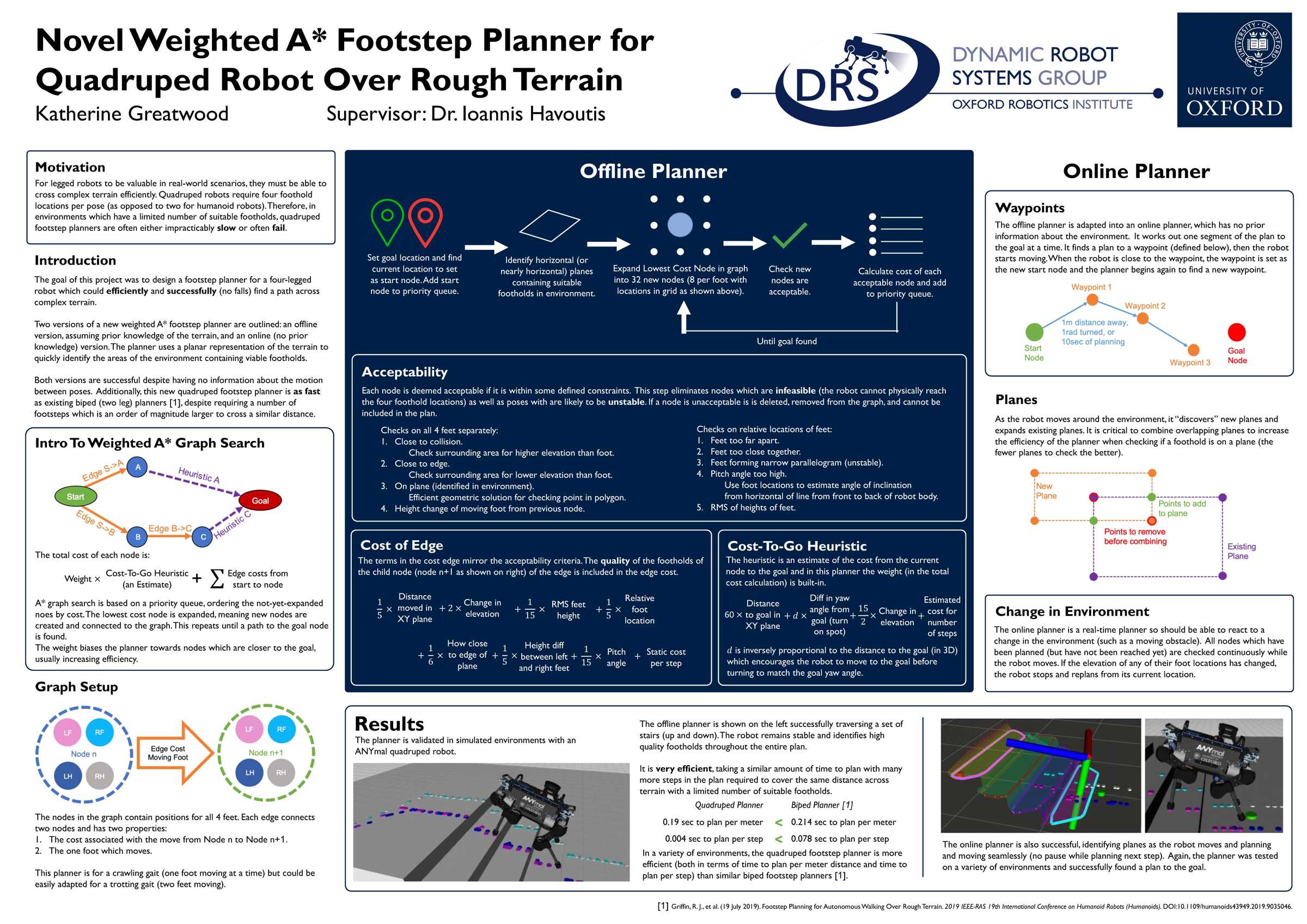 4th Year Project Poster Competition Overall Winner
