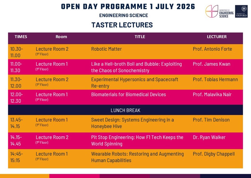 Details of Taster lectures at the Department of Engineering Science Open Day, 1st July 2026