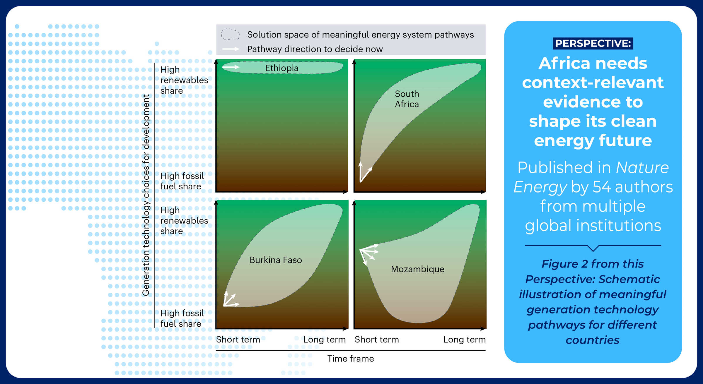 Africa led energy narratives illustration