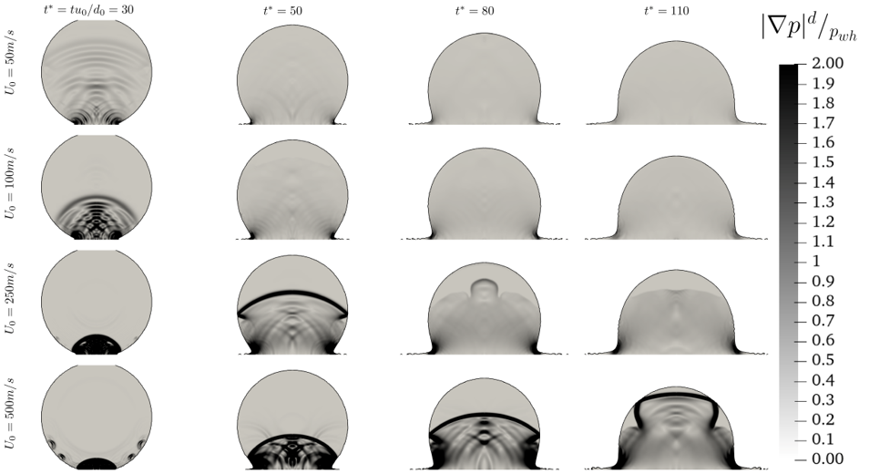 Pressure waves formation after droplet impingement with solid substrate 