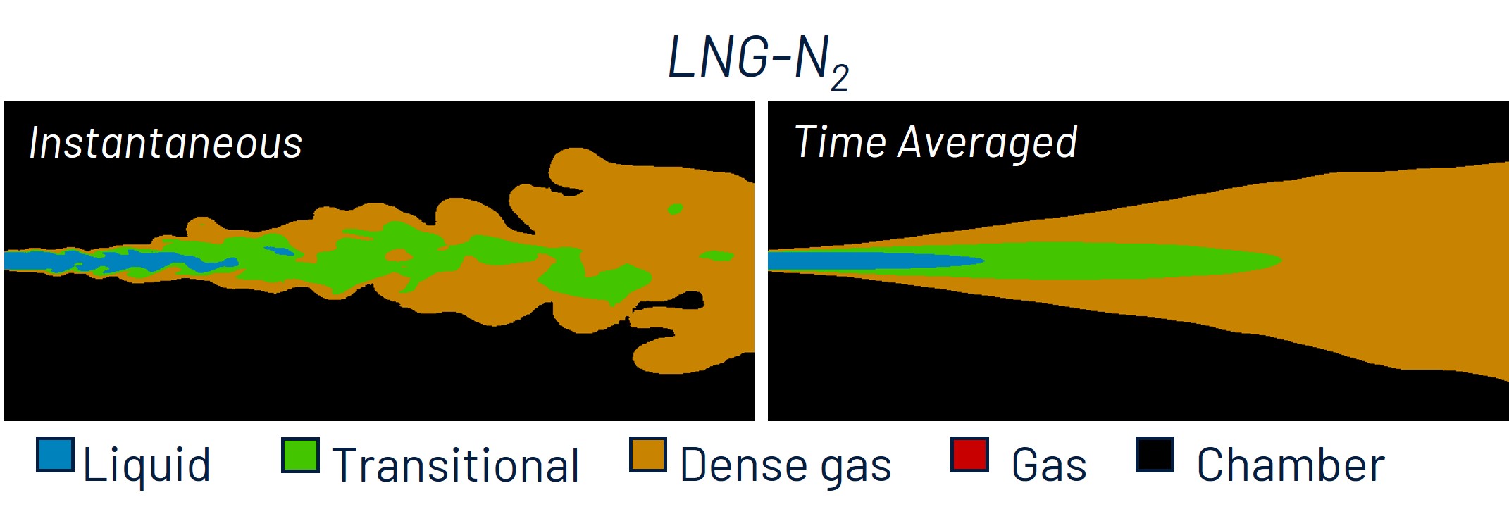 Pseudo-region formation in LNG injection