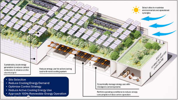 Graphical Abstract” visually integrating all strategies as the foundation of our proposal.