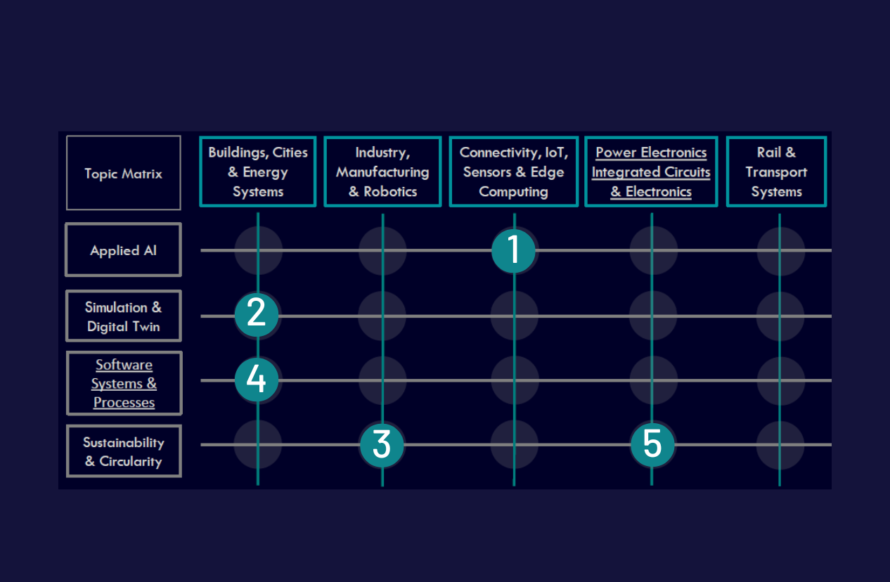 Schematic View Of Interdisciplinary Research Areas 