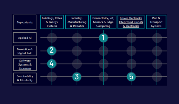 Schematic View Of Interdisciplinary Research Areas