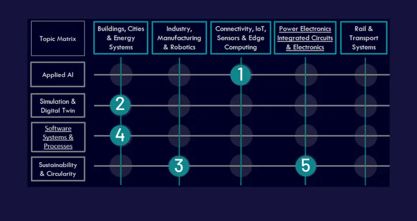 Schematic View Of Interdisciplinary Research Areas