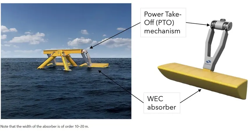 A top-hinged wave energy converter (WEC), courtesy of Marine Power Systems.