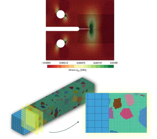 Concurrent Multiscale Modeling Research at the Impact and Shock Mechanics Group, University of Oxford
