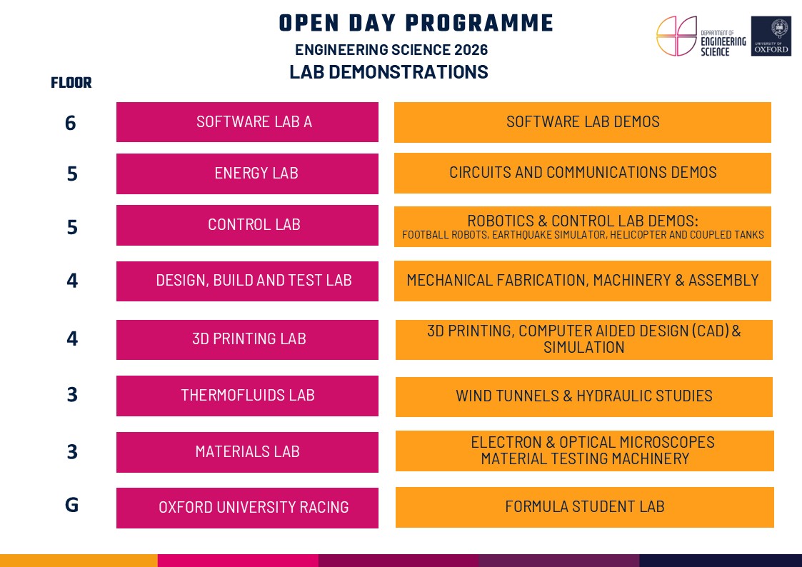 Thursday 2nd July 2026 Engineering Science Oxford Open Day Lab Demos